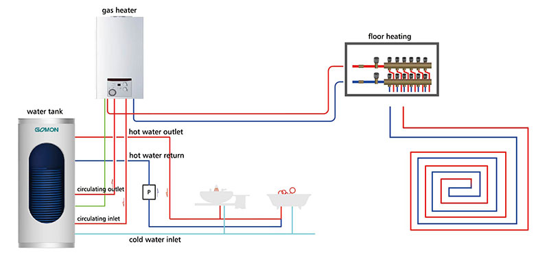 ຂ້າງເຊື່ອມຕໍ່-Type-Gas-Water-Tank-System