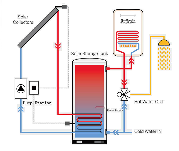 Single-Enamelled-Coil-Solar-Tank-Work